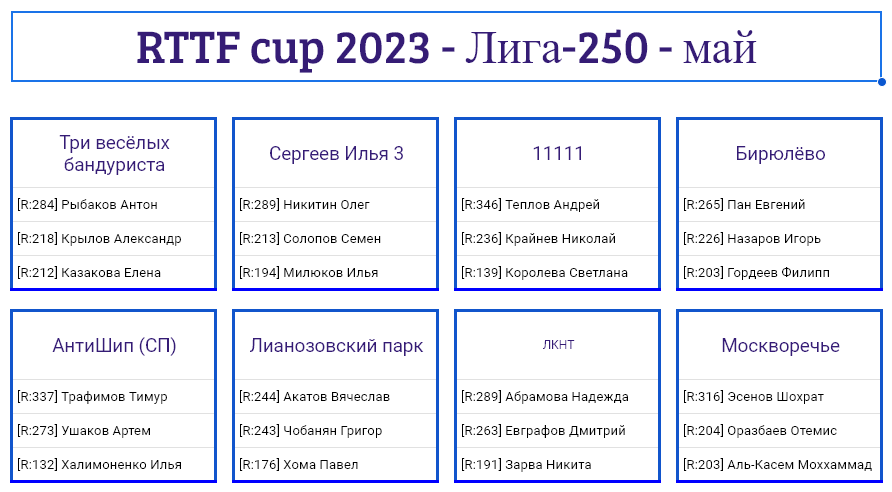 результаты турнира Лига - 250! 3-й тур Кубка RTTF 2023